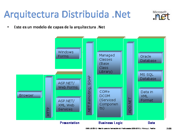 diapositiva21